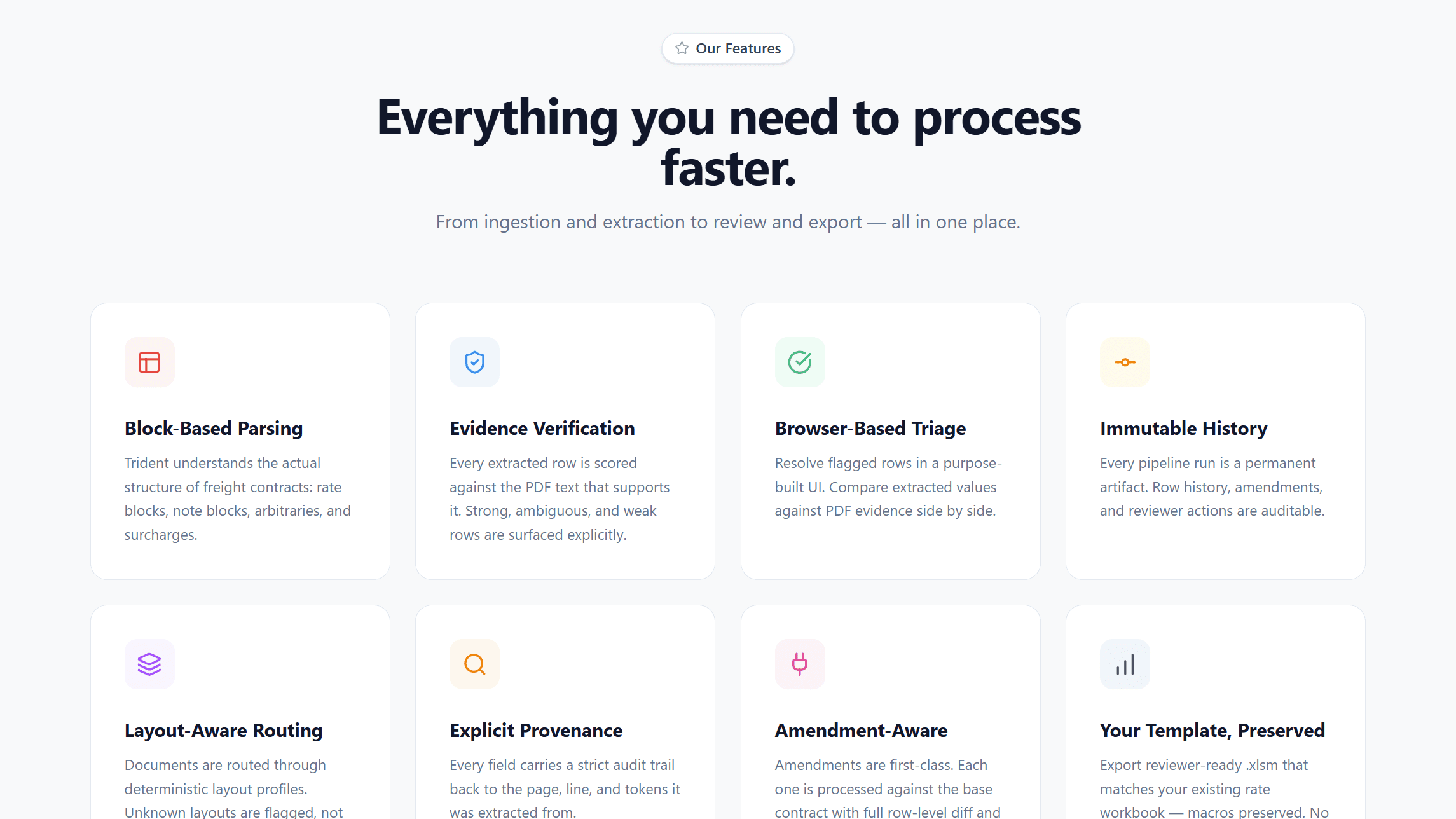 Manifesto feature overview covering parsing, evidence verification, browser triage, history, routing, and provenance