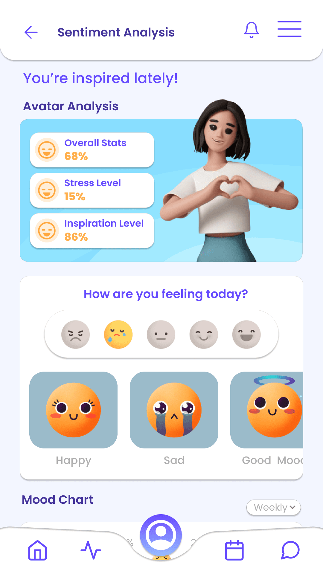 NeoME mobile sentiment-analysis screen with avatar insights, stress and inspiration levels, and a mood chart
